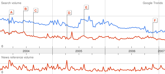googletrends_email