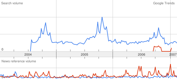 googletrends_krankenkasse